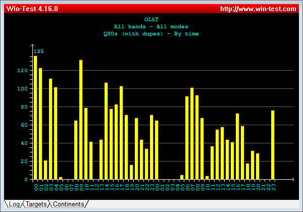 CQ WW DX CW 2015